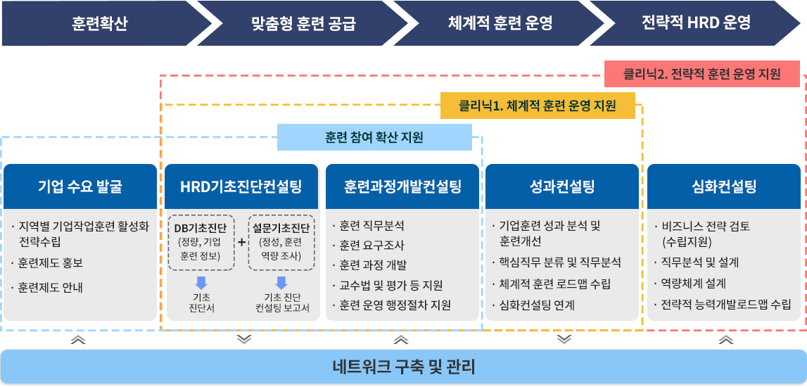 지원내용