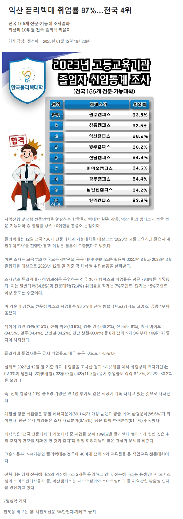 익산 폴리텍대 취업률 87%…전국 4위.png